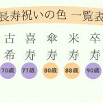長寿祝いの色 一覧（還暦・古希・喜寿・傘寿・米寿・卒寿・白寿）　よくある質問